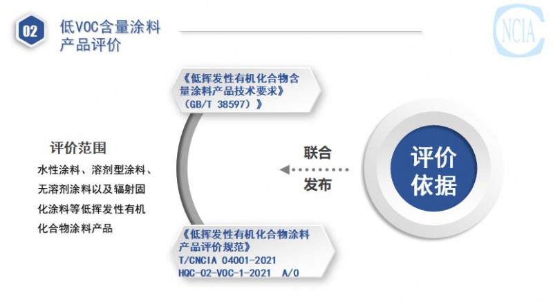 國推綠色涂料產(chǎn)品認(rèn)證與低VOC含量涂料產(chǎn)品評(píng)價(jià)